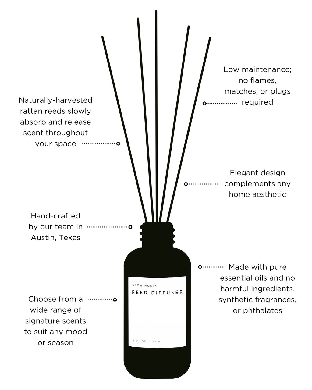 The Grapefruit + Spearmint Reed Diffuser.
