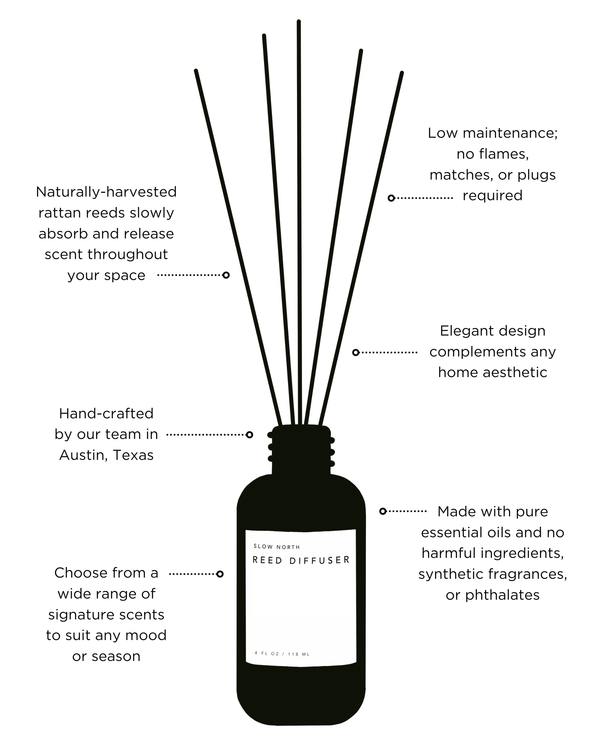 The Grapefruit + Spearmint Reed Diffuser.